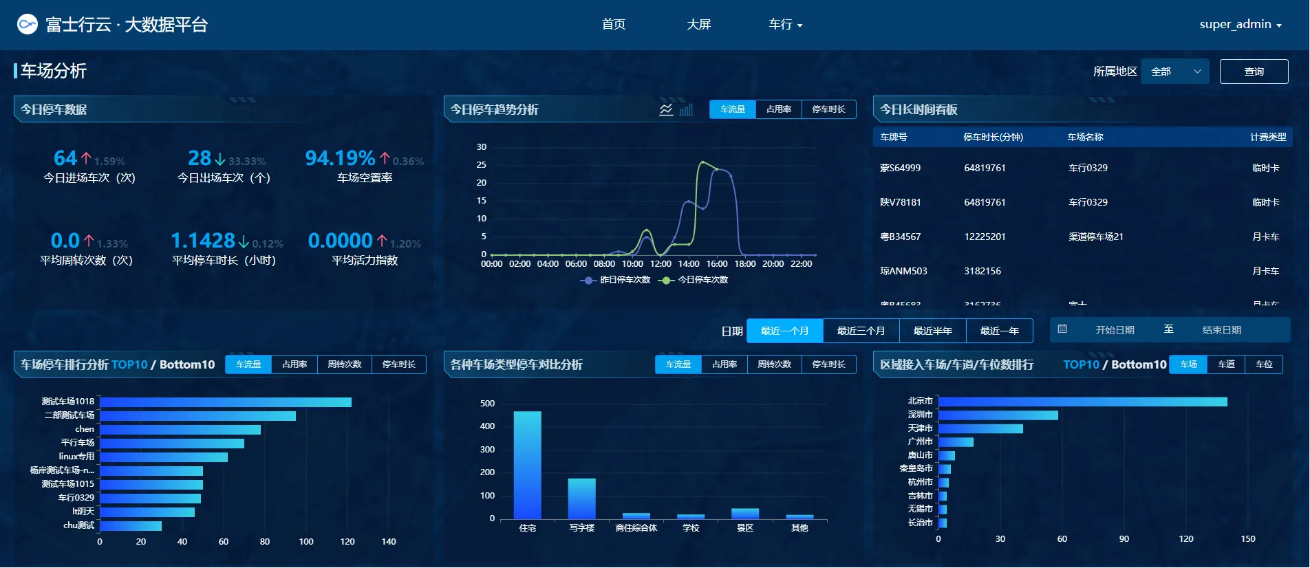 imgi_11_33d1b02b-c77d-462b-a58d-91ad12114d64 FUJICA smart parking management system cloud platform dashboard