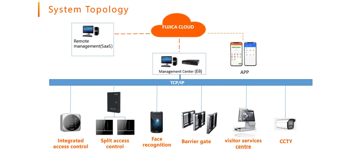 FUJICA turnstile gate access control solution for office buildings and public entrances